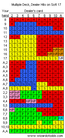 Blackjack Chart