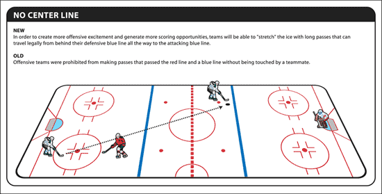 Offside In Hockey